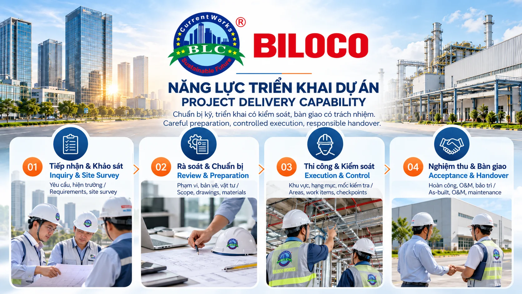 Năng lực triển khai dự án