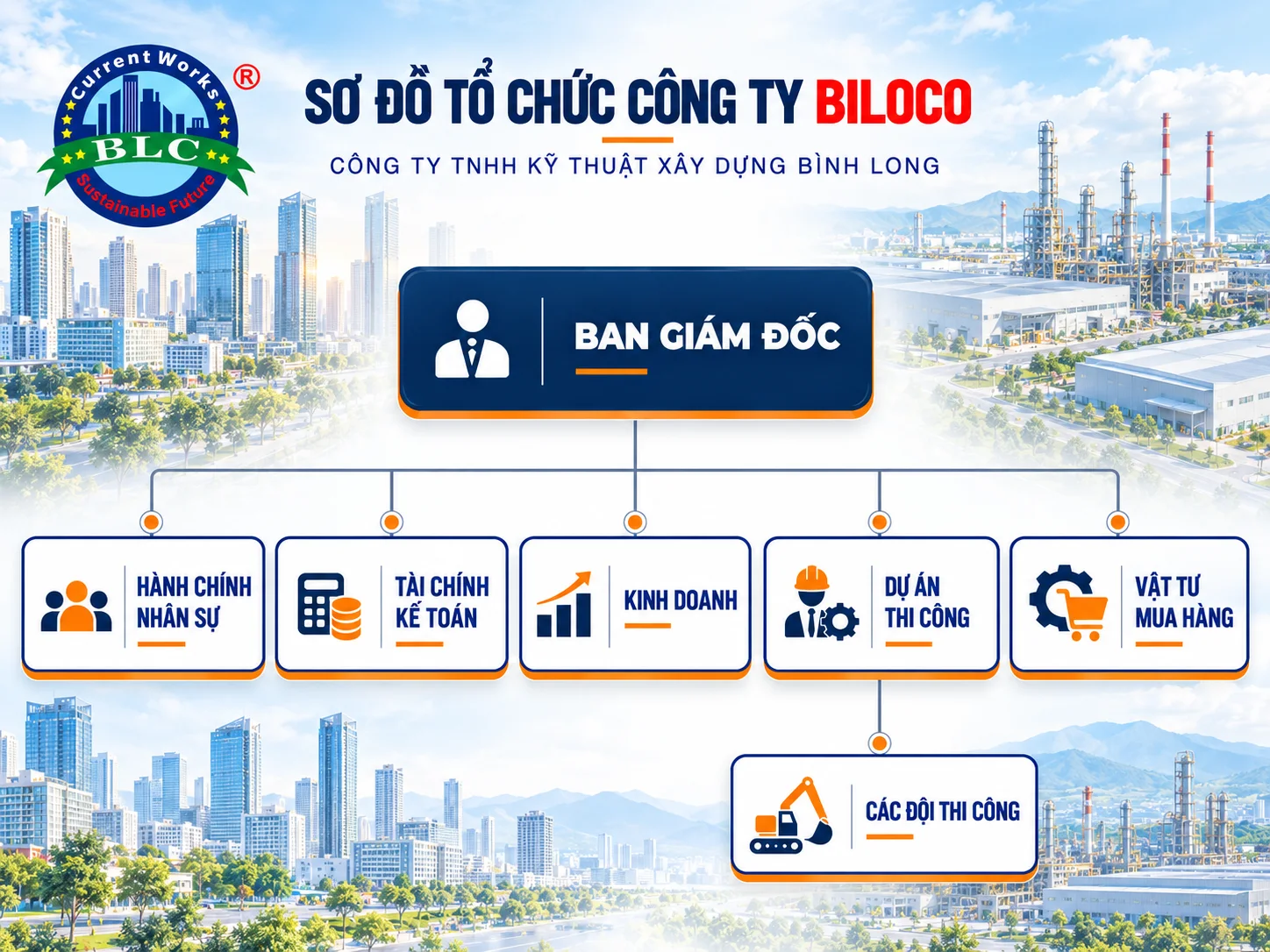 Sơ đồ tổ chức
